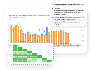 Predict Performance
